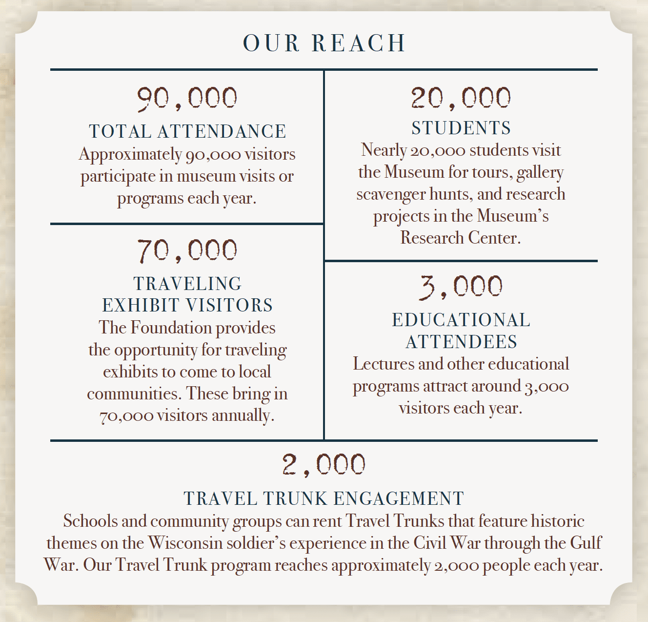 Our Reach Our Reach